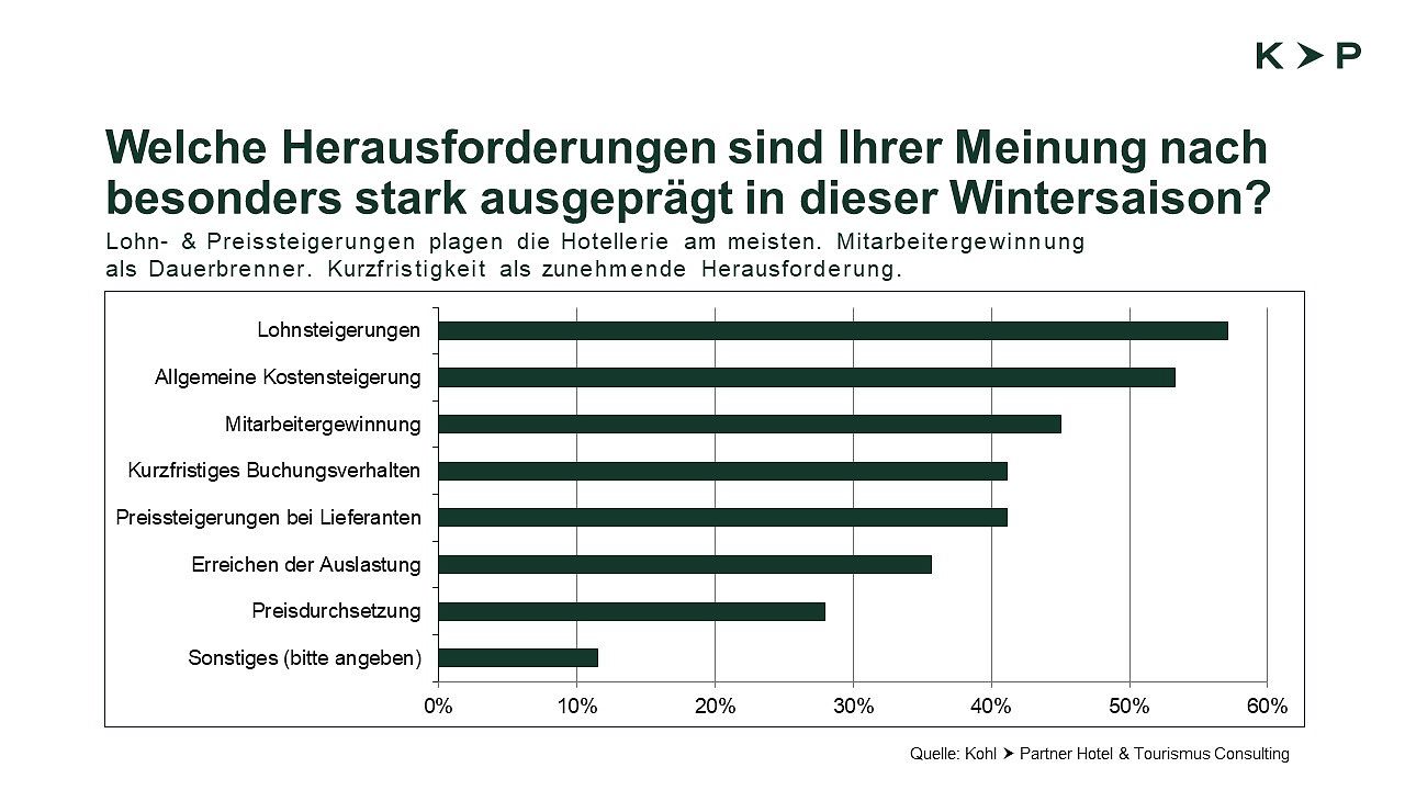 Stimmungsbarometer 5
